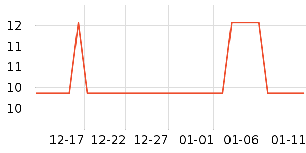 �������/������ʷ�۸�