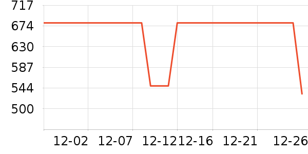 Ůʽ��֯����ʷ�۸�