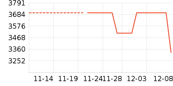 Ůʽ���޷���ʷ�۸�