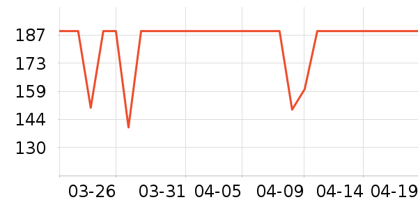 ��������Ů����ʷ�۸�