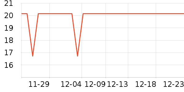 �˶�װ��ʷ�۸�