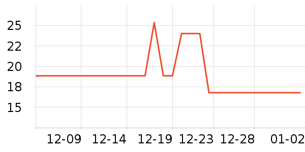 ���������Ʒ��ʷ�۸�