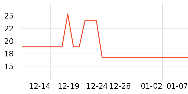 ���������Ʒ��ʷ�۸�