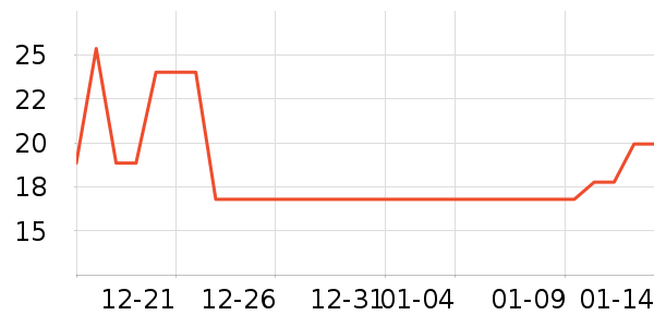 ���������Ʒ��ʷ�۸�