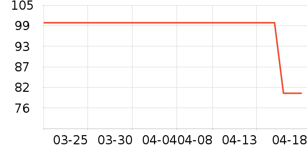 T��������ʷ�۸�