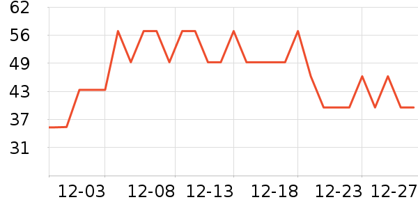 �¼�ϲ��̺/�ص���ʷ�۸�