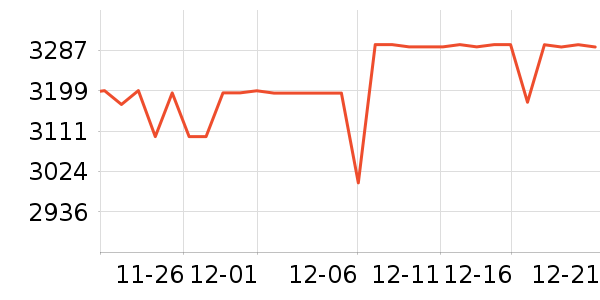 ��ά������ʷ�۸�