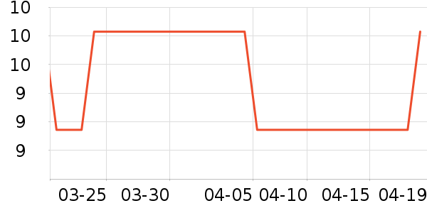 bbgneo��ʪ��ʷ�۸�