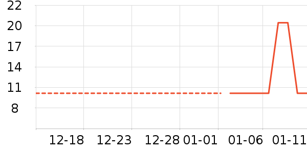 ������/˿����ʷ�۸�