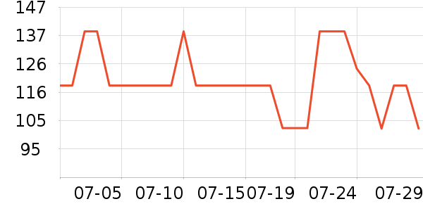 Osewaya����������ʷ�۸�