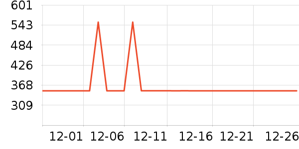 ���ĵ緹����ʷ�۸�