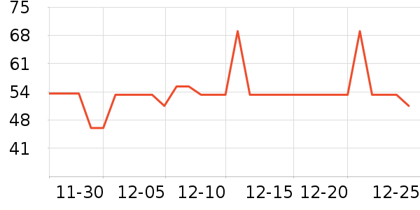 DAISY BEAUTY����������ʷ�۸�