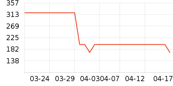 ��ͯ����/������ʷ�۸�