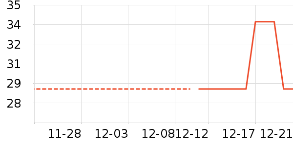 ������ʳ��ʷ�۸�