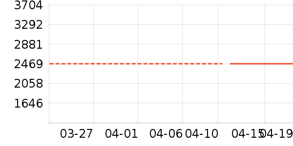 ȫ�Ѵ���ʷ�۸�