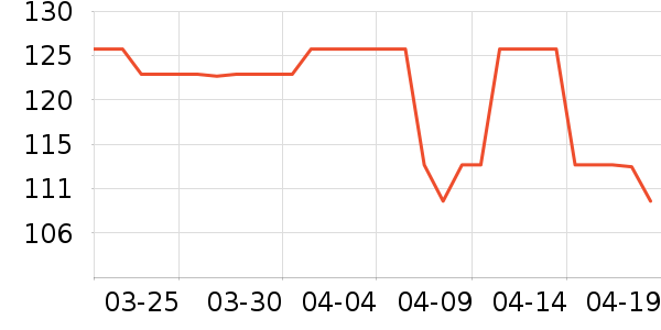 �п���ʷ�۸�