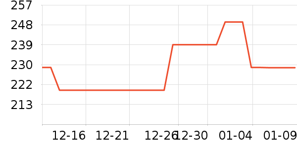 �׼ҽ�����е��ʷ�۸�