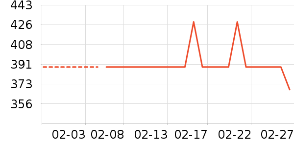 ��װ/����/������ʷ�۸�