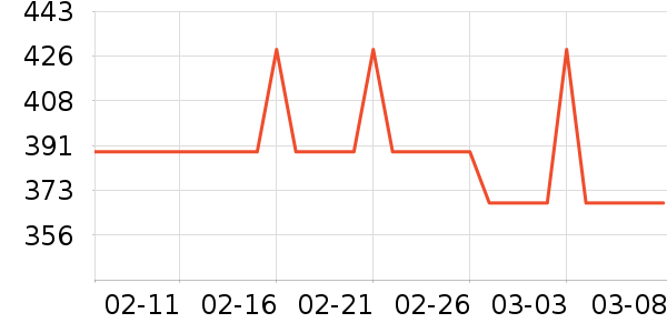 ��װ/����/������ʷ�۸�