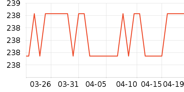 ���Ȼ���ʷ�۸�