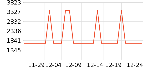 ����ϴ�»���ʷ�۸�