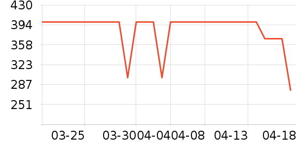 COCO BELLAŮʽ������ʷ�۸�