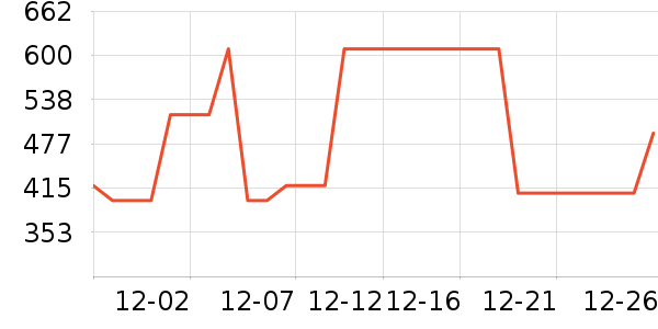 ���ϴ�˹�˶��п�/������ʷ�۸�