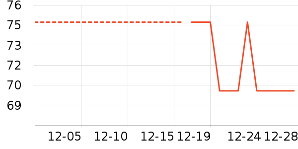 ����ʷ�۸�