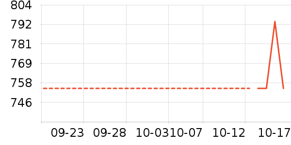 HUGO BOSSţ�п���ʷ�۸�