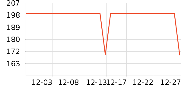 TEENIE WEENIEŮʽT����ʷ�۸�