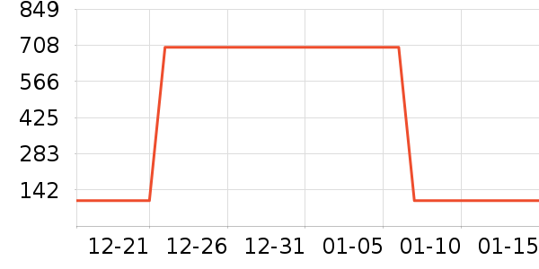 ����Ӱ����Ʒ��ʷ�۸�