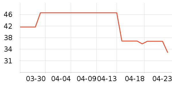 �۾����/��������ʷ�۸�