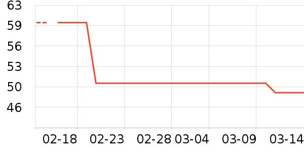 ���γ���������ʷ�۸�