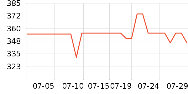 ����ۻ���Ь����ʷ�۸�