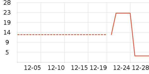 �����˶����������ʷ�۸�