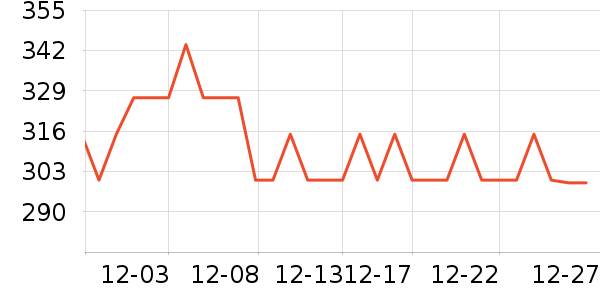 ʱ������/����/������ʷ�۸�