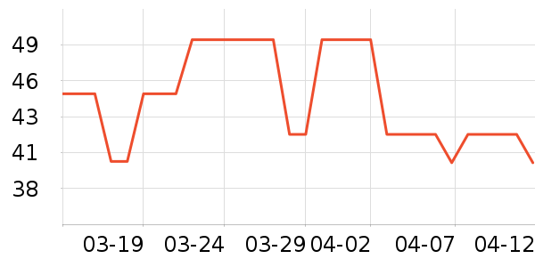 �����ʷ�۸�