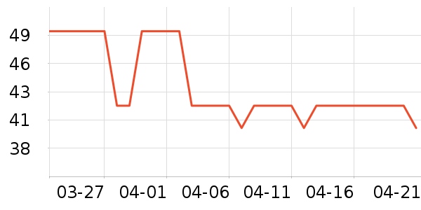 �����ʷ�۸�