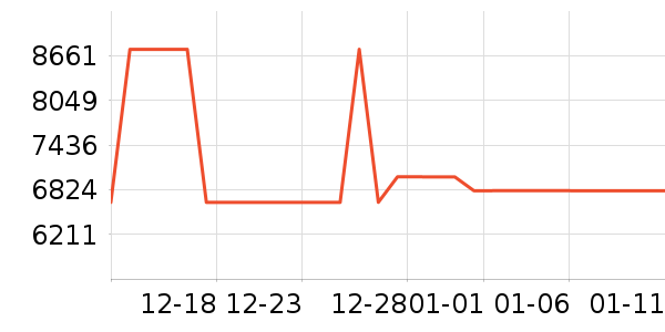 ���̻���ʷ�۸�