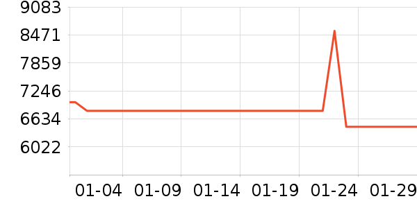 ���̻���ʷ�۸�