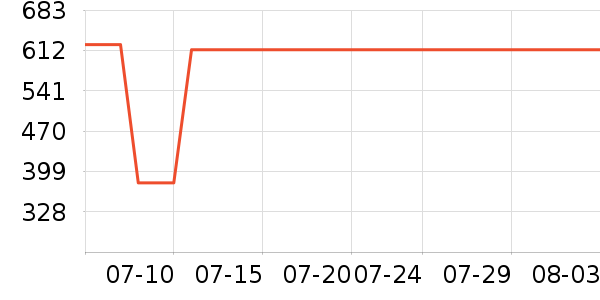 �ھ�Ůʿ����Ь��ʷ�۸�