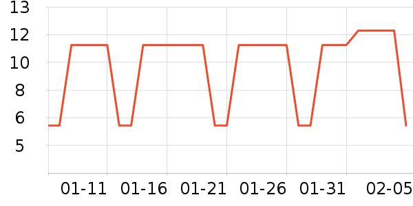 ʪ����ʷ�۸�