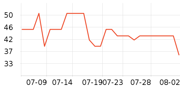 ����ϴ��ˮ��ʷ�۸�