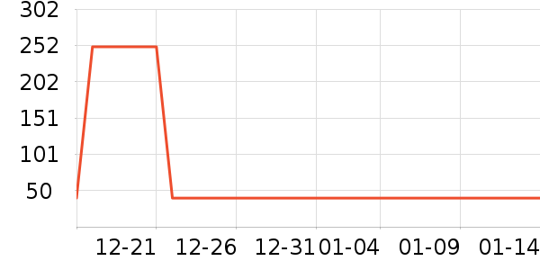 ������ʷ�۸�