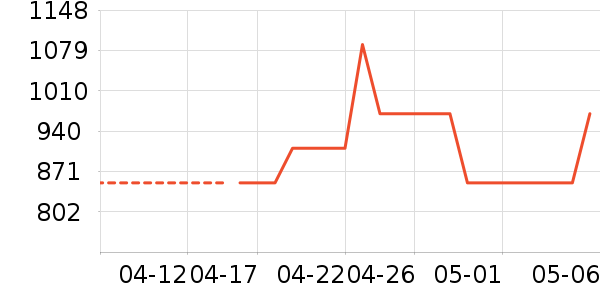 �Ұ�¶¶ȹ����ʷ�۸�