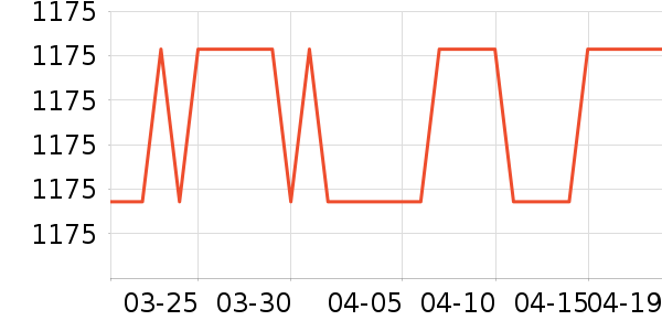 �ղ����緹����ʷ�۸�