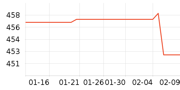 ��Ʒ���� ��ʷ�۸�