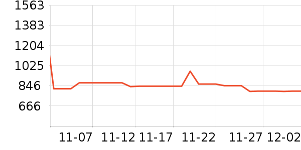 ��������������ʷ�۸�