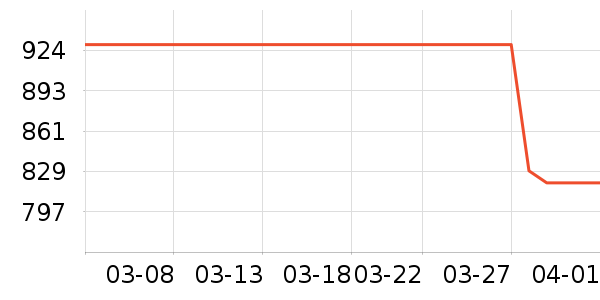 ��������������ʷ�۸�