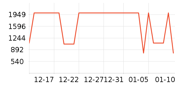 �����������޷���ʷ�۸�